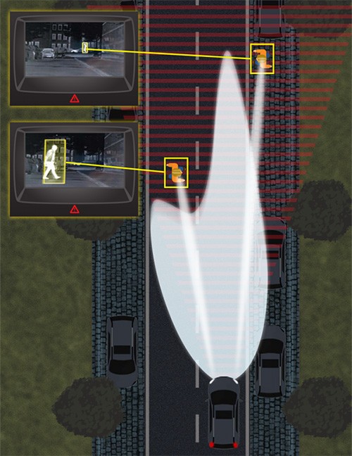 La tecnologia Spot Lighting sviluppata da Ford per individuare la presenza di pedoni, ciclisi o animali sulla carreggiata, anche quando la strada non è illuminata