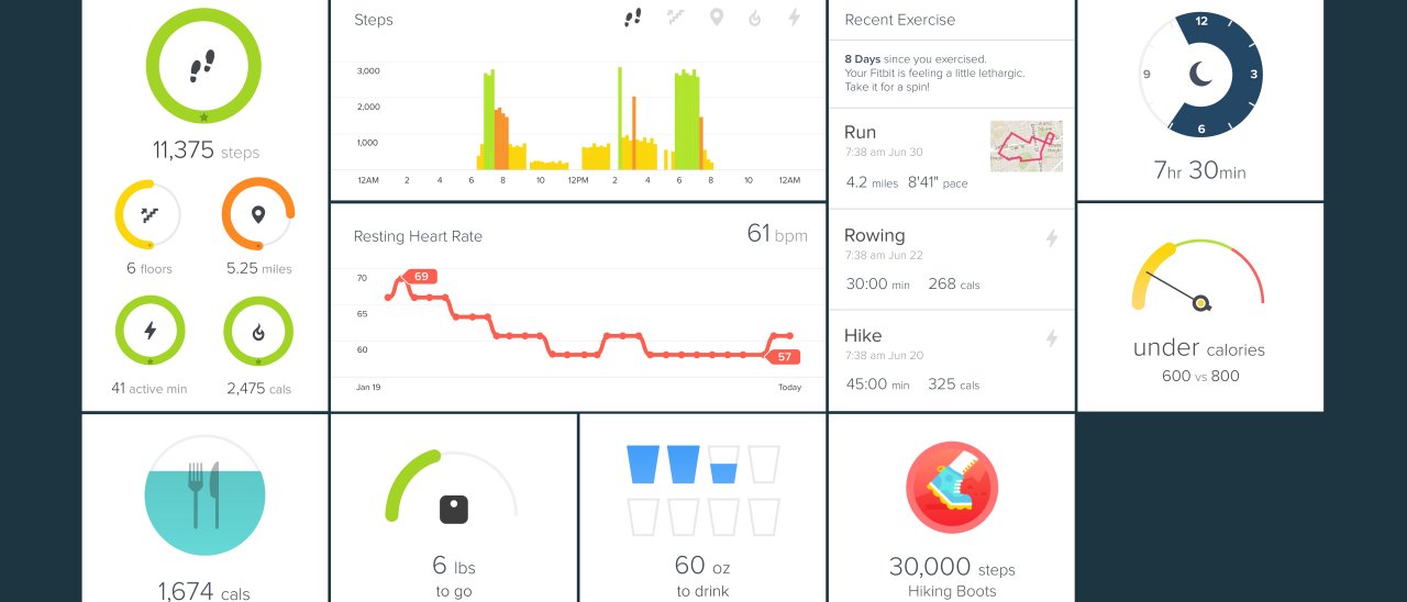 Fitbit annuncia l'app universale per Windows 10