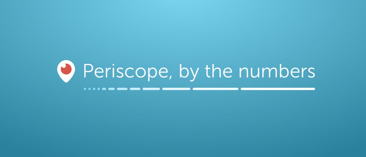 Periscope raggiunge i 10 milioni di utenti