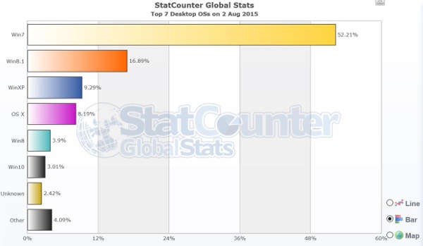 Diffusione Windows 10