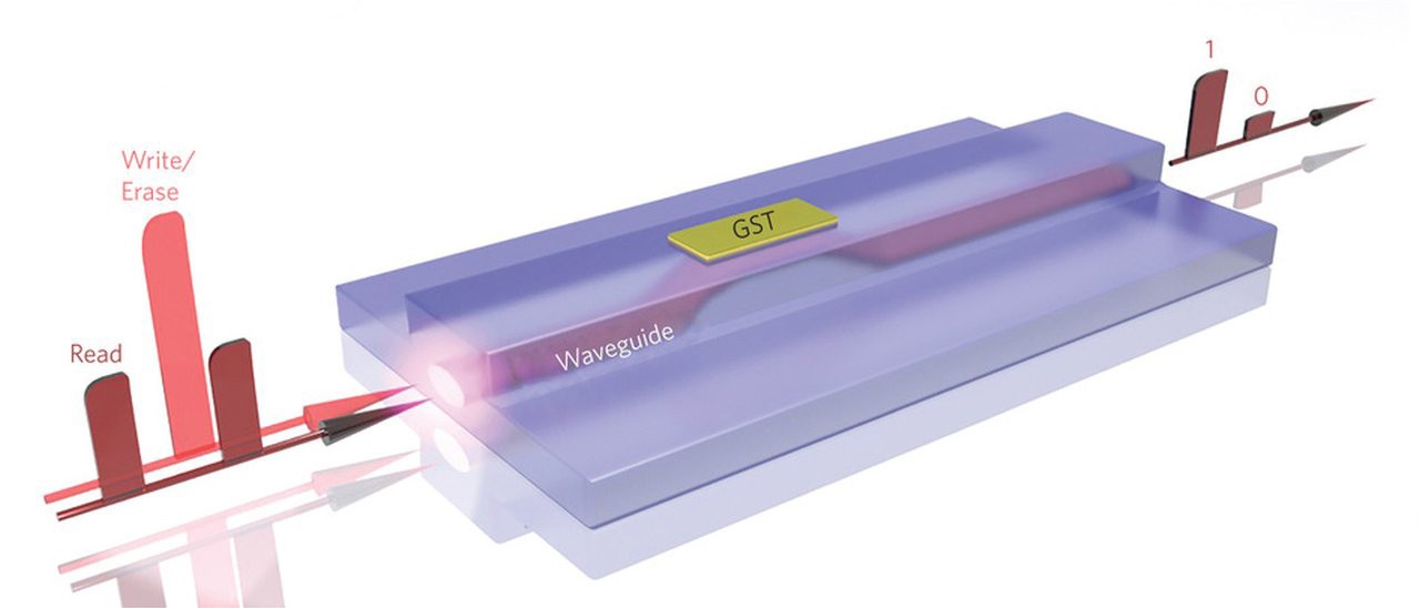 Primo chip fotonico per lo storage dei dati