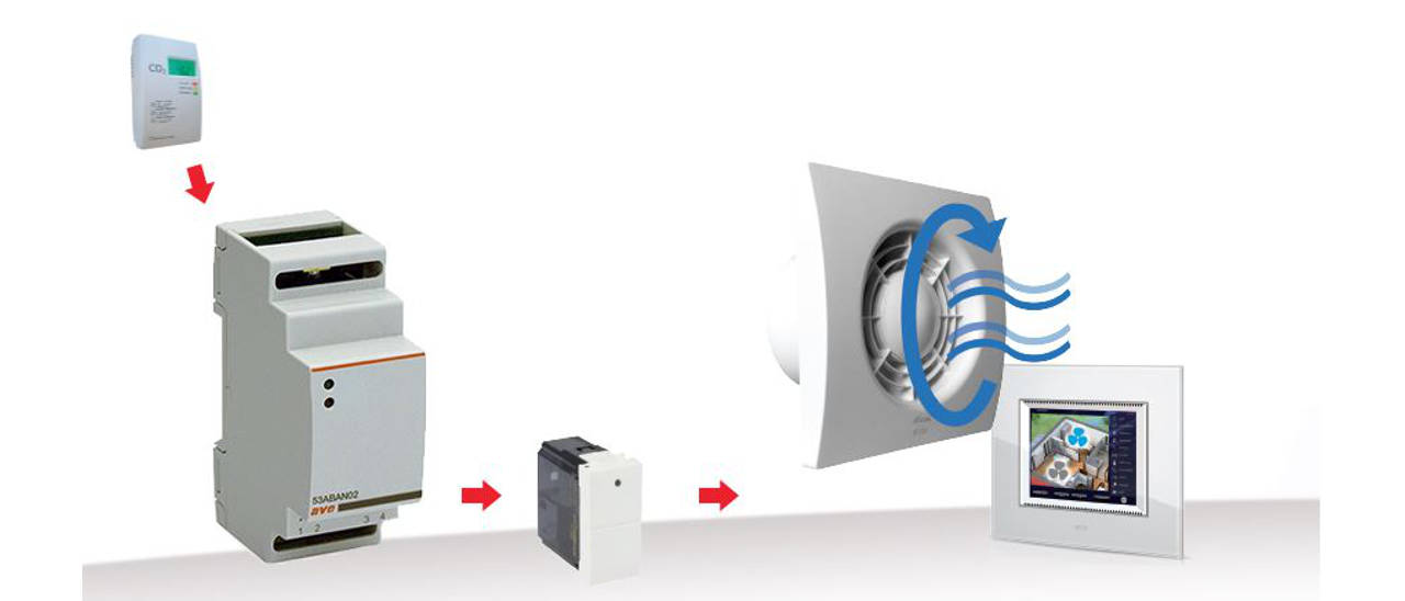 Con Multisensore di Ave la casa è ancora più smart