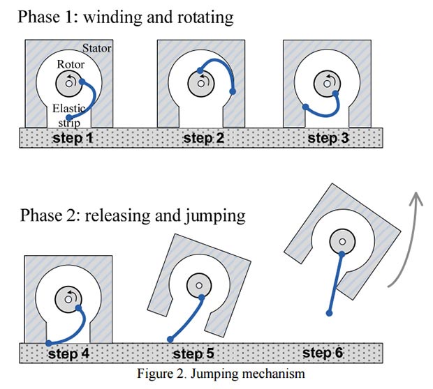 Il robot del MIT di forma cubica in grado di muoversi autonomamente, saltando ovunque