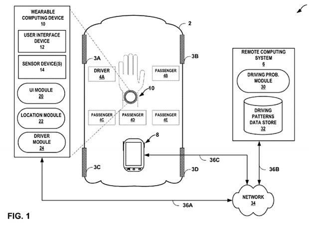 Uno degli schemi contenuti nella documentazione del brevetto depositato da Google