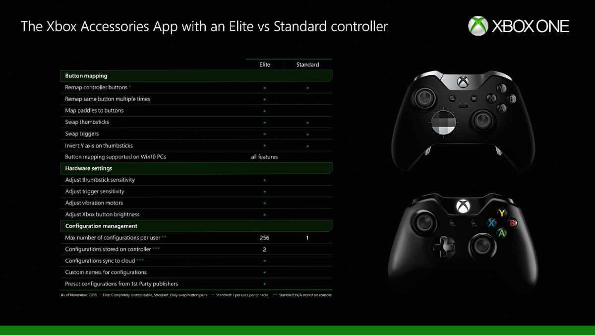 Xbox One - Button remapping