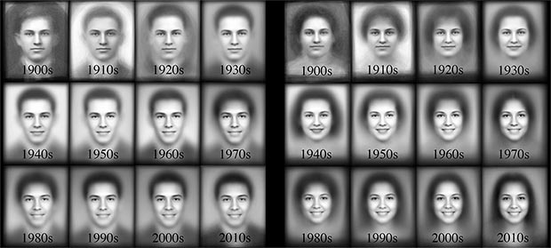 Gli annuari scolastici USA, dal 1900 al 2010