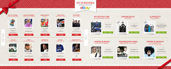 Aste di Beneficienza, tutti i fondi raccolti