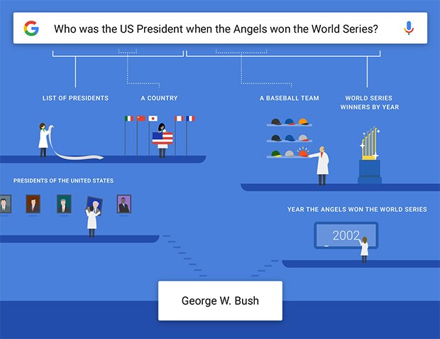 Un esempio utile per capire in che modo l'applicazione mobile di Google gestisce e interpreta le domande complesse