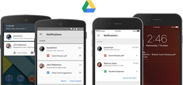 Le notifiche di Google Drive a proposito delle condivisioni dei file
