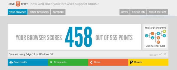 Browser Edge: risultati HTML5Test