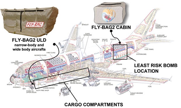 La sacca FLY-BAG e il suo posizionamento all'interno del velivolo