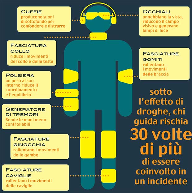 La Drug Driving Suit di Ford