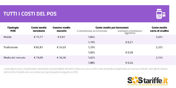 Tutti i costi del POS