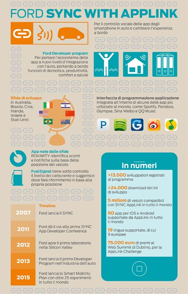 sync_with_applink_IT_2