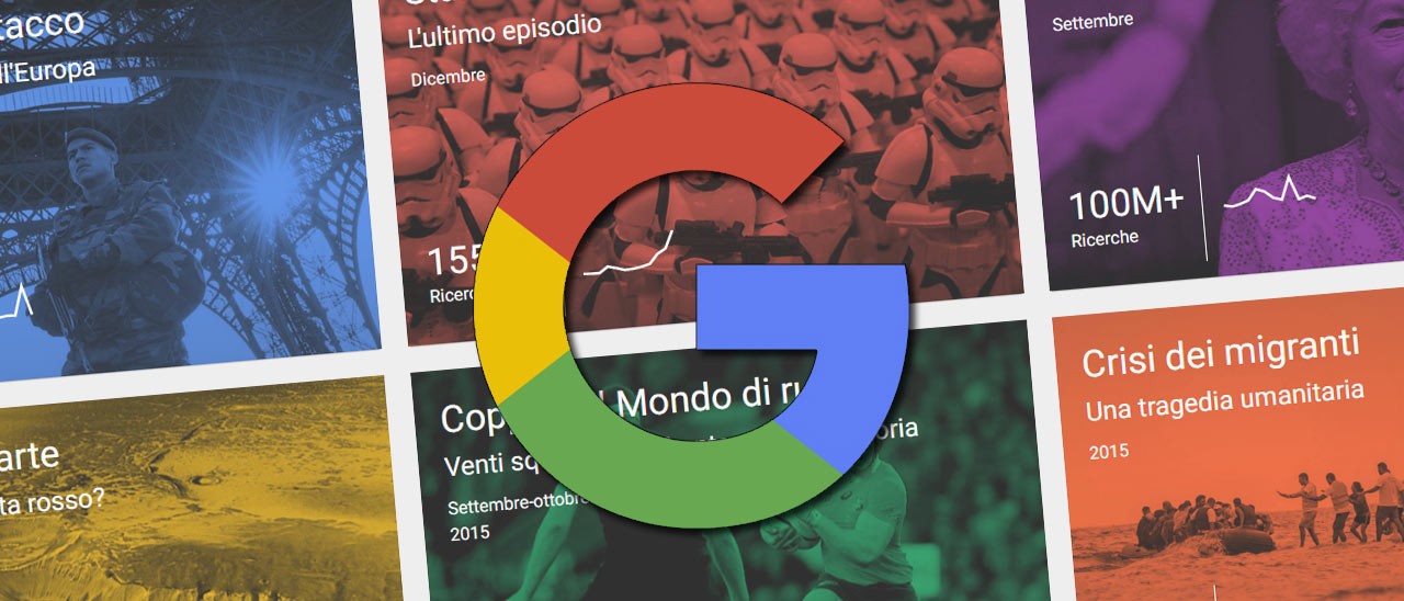 Il 2015 secondo Google