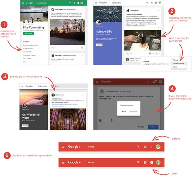 Le novità introdotte dal social network Google+