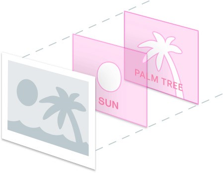 La tecnologia è in grado di identificare i singoli elementi che compongono un'immagine