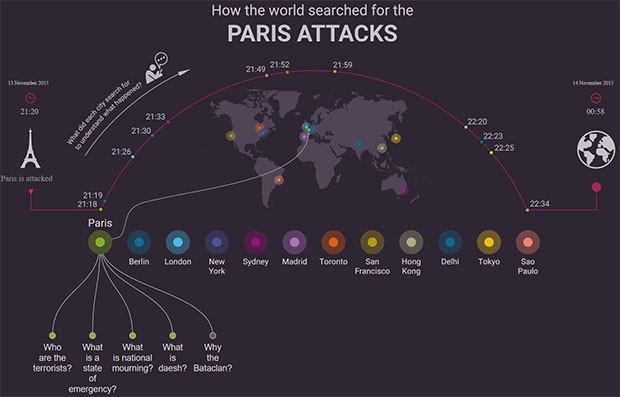 Le ricerche su Google relative agli attacchi di Parigi, in tutto il mondo