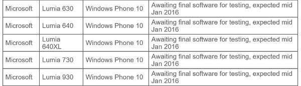 Windows 10 Mobile agli operatori a gennaio?