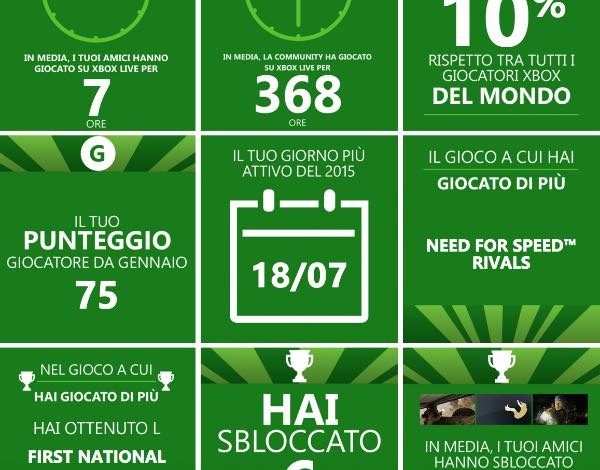 Il 2015 degli utenti Xbox