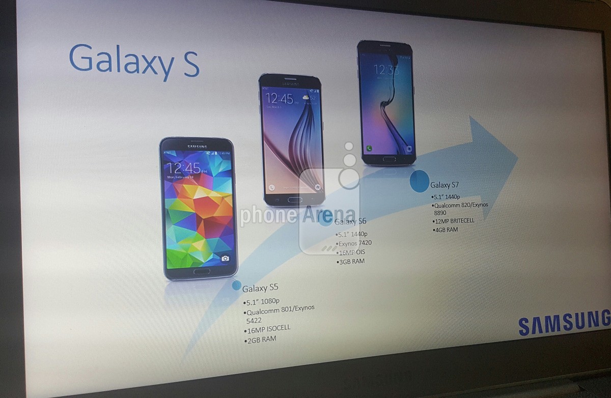 Samsung Galaxy S7 slide