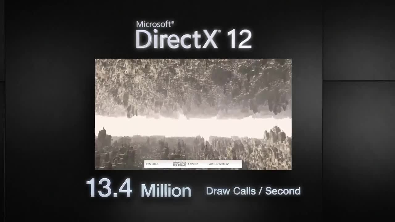 Le librerie DirectX 12 di Microsoft