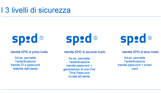 Sicurezza SPID