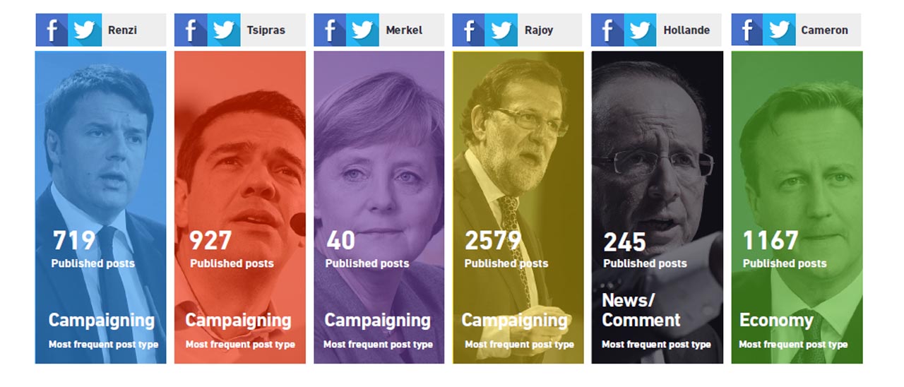 I leader europei alla prova dei social