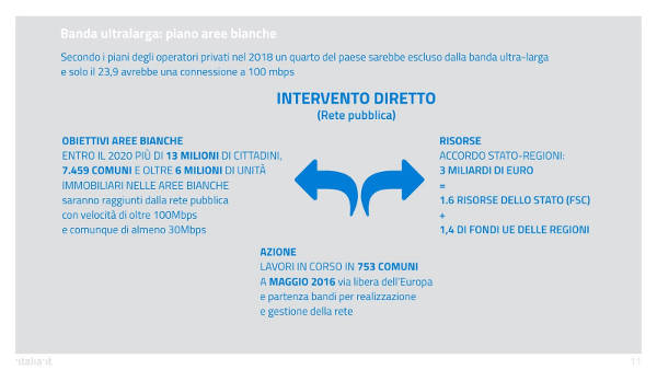 Piano Strategico banda Ultralarga - Aree Bianche