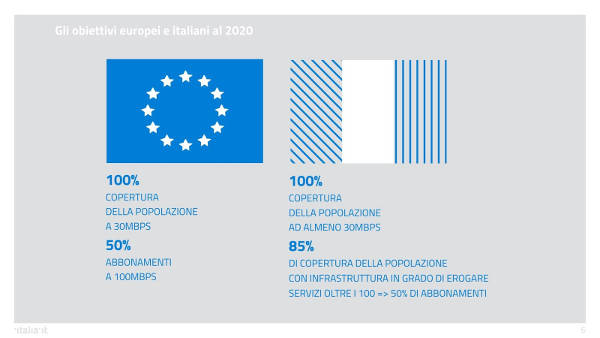 Obiettivi del Piano Strategico Banda Ultralarga