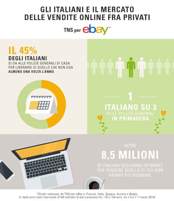Gli italiani e le vendite online tra privati