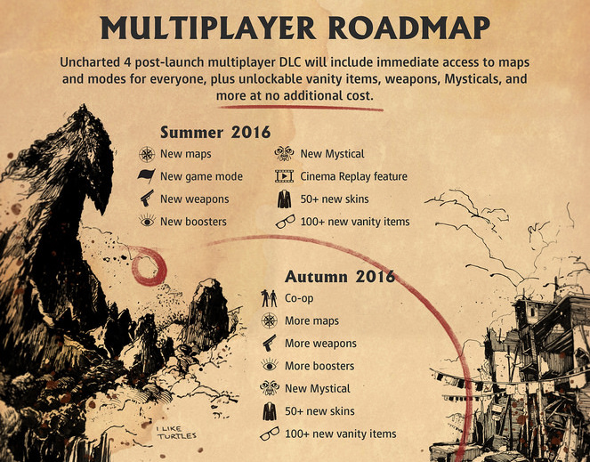 Uncharted 4: Fine di un Ladro, tutti i contenuti multiplayer saranno gratuiti