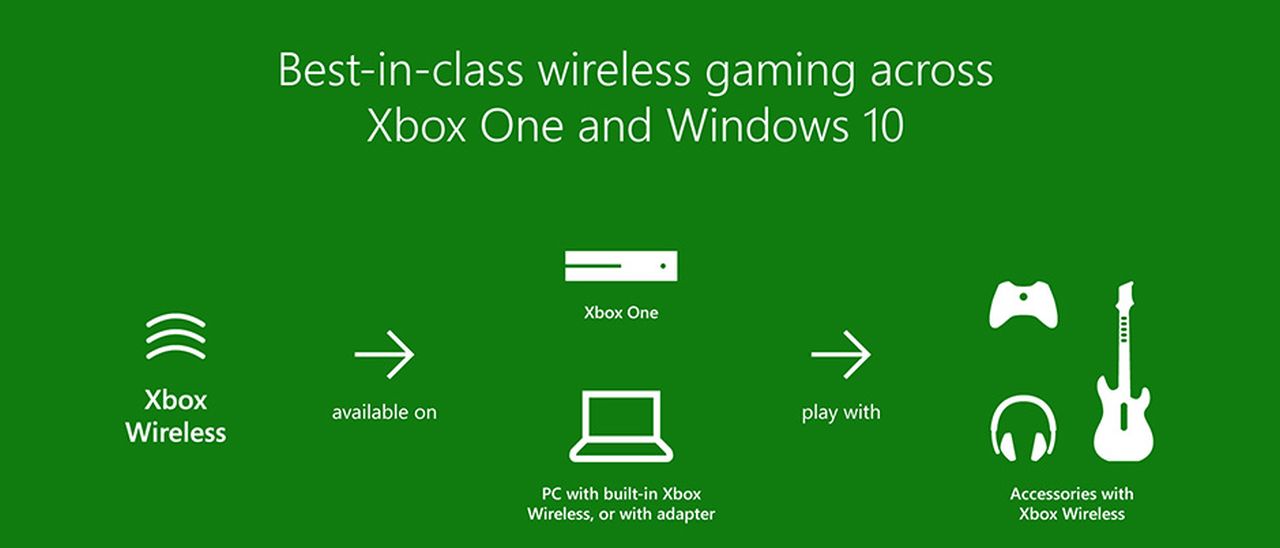 Xbox Wireless, supporto integrato nei PC Windows 10