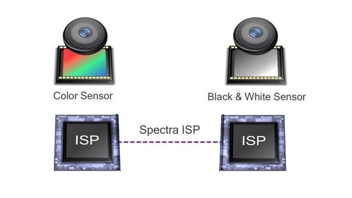 Qualcomm Clear Sight diagram