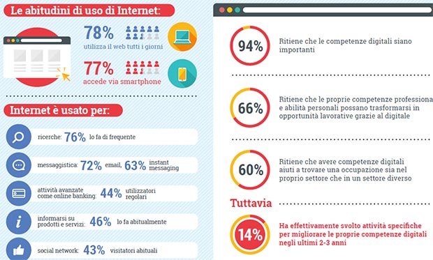Competenze digitali e lavoro tra gli Italiani over 50