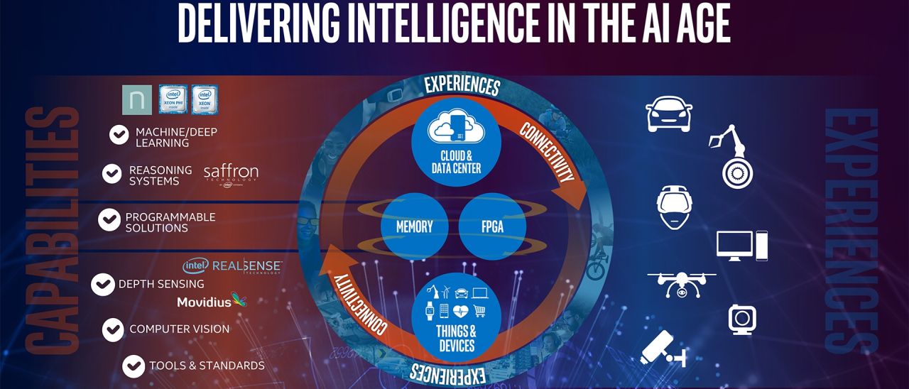 Intelligenza artificiale, Intel illustra il futuro