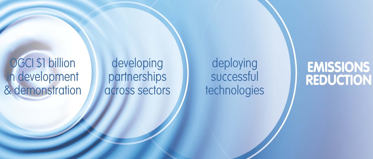 OGCI: fronte comune per abbattere le emissioni