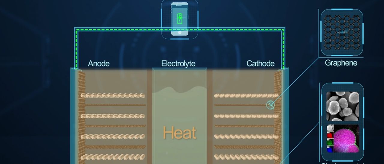 Huawei mette il grafene nelle batterie