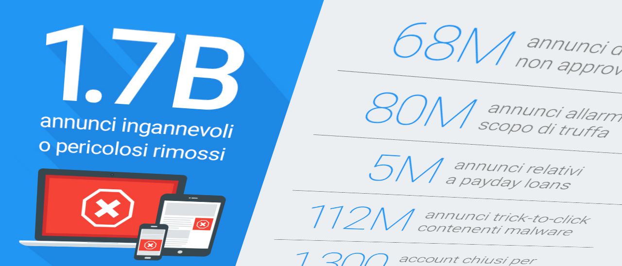 Google: così teniamo pulito AdSense