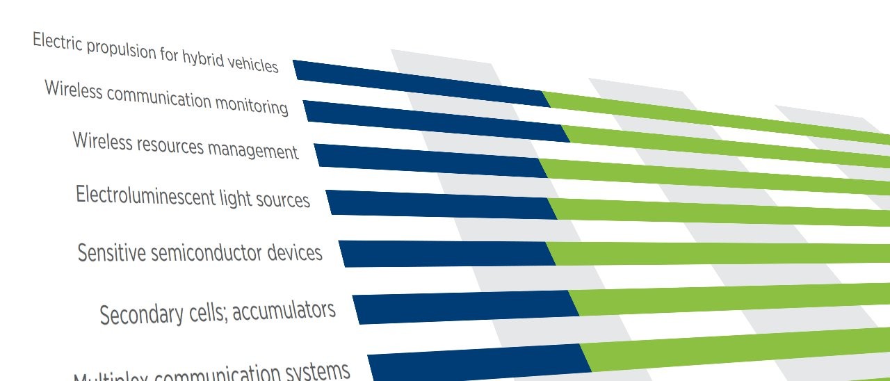 Innovazione e digitalizzazione per far volare l'UE