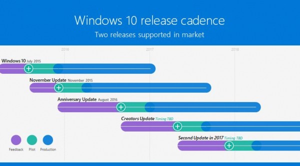 Windows 10, confermato Redstone 3 a fine anno