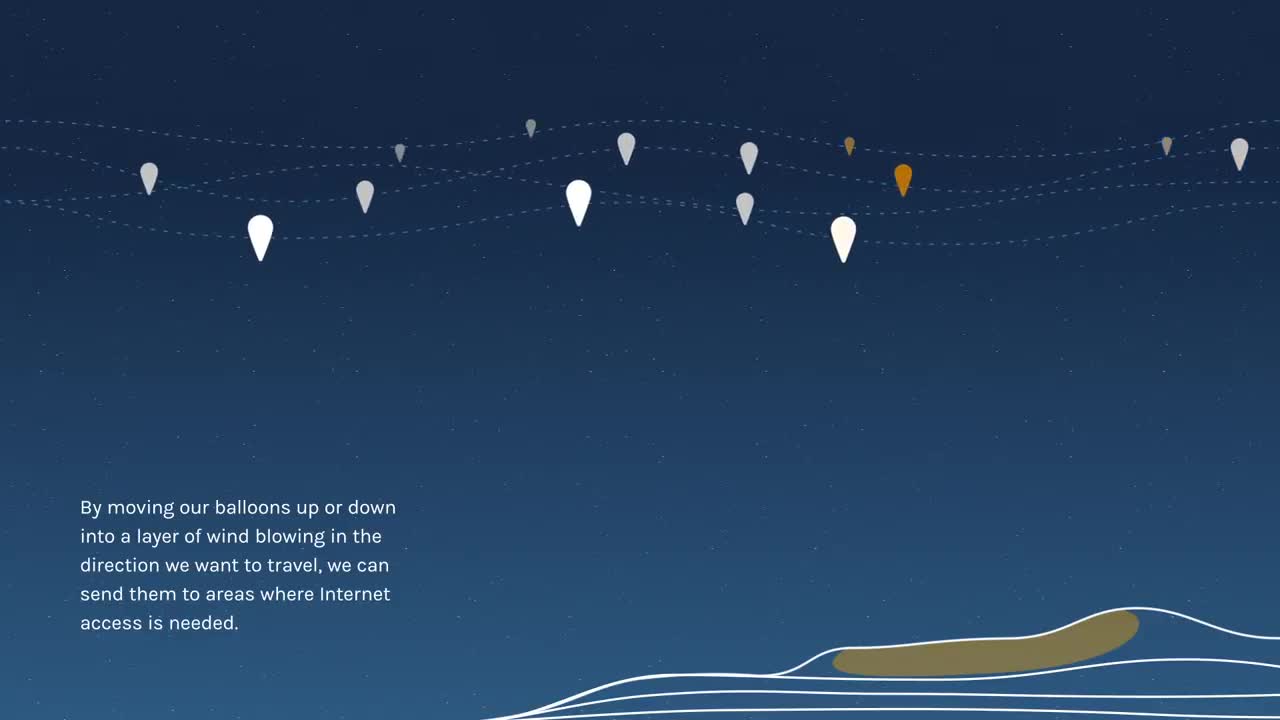 Project Loon: venti e navigazione