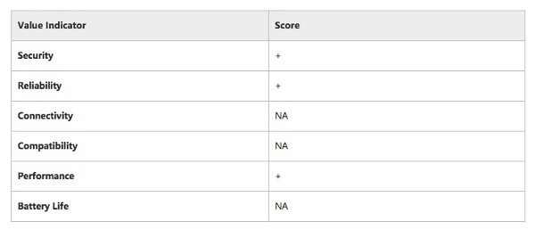 Surface Pro 3, nuovo firmware disponibile