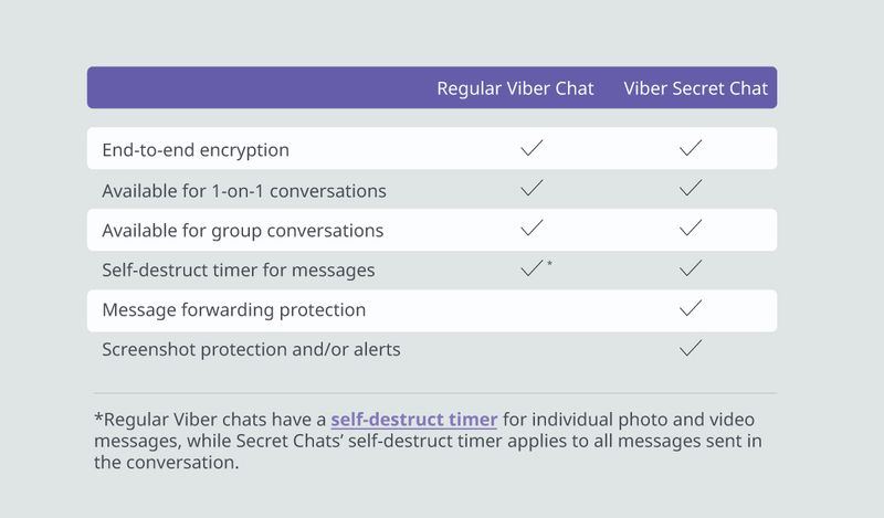 Viber chat normali e segrete