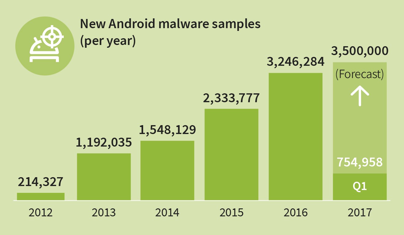 Malware Android - G Data