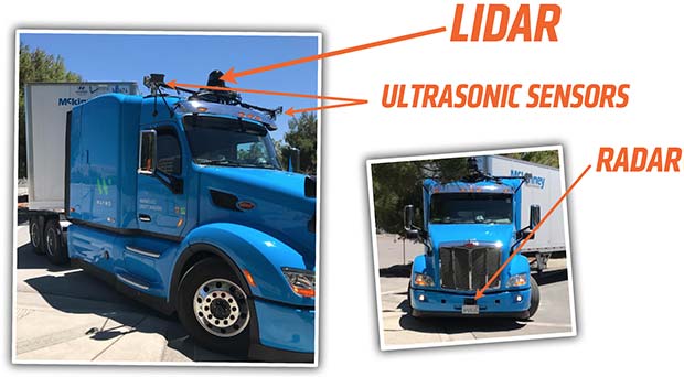 Il camion a guida autonoma di Waymo