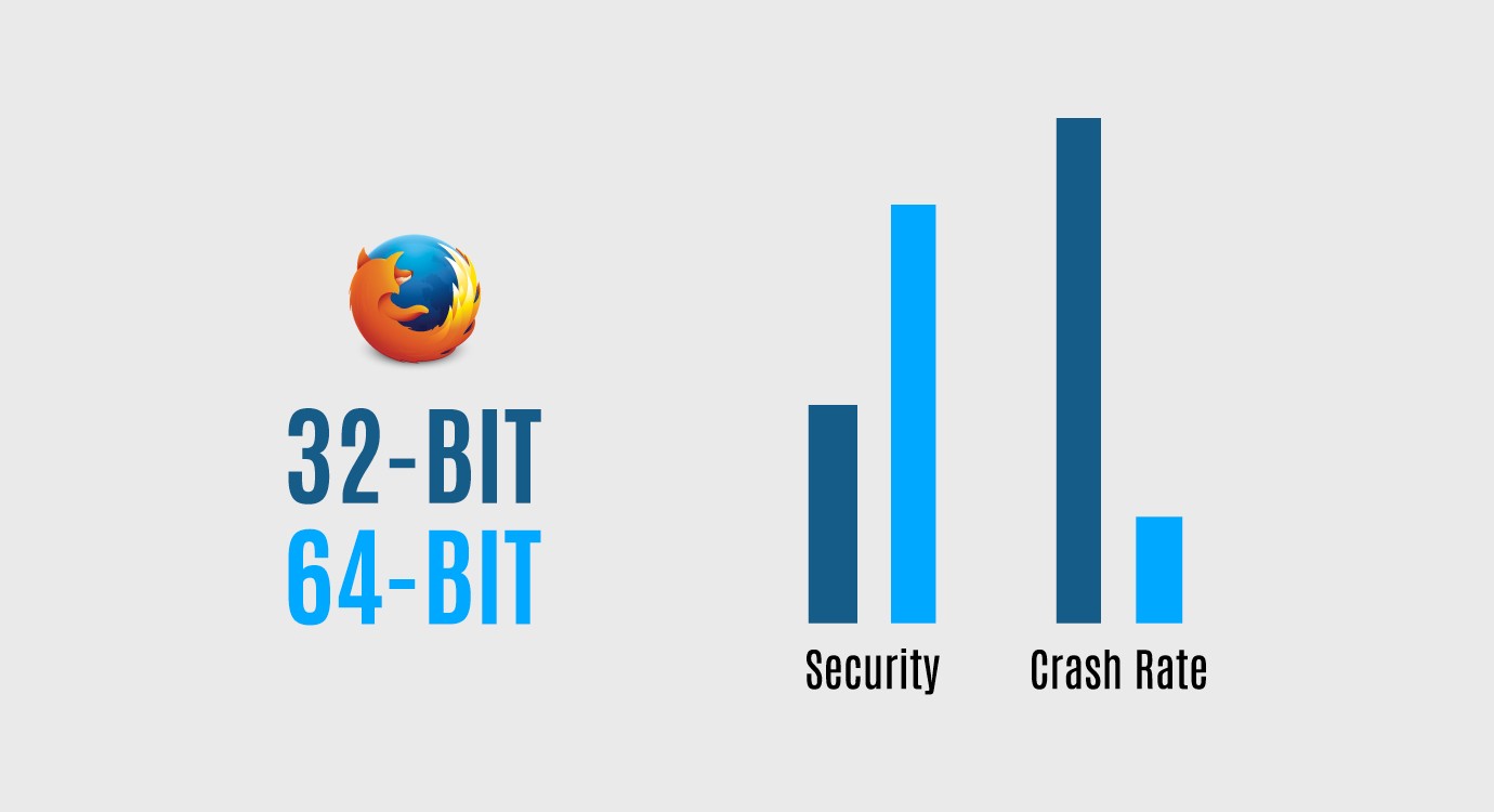 Confronto Firefox 32-64 bit