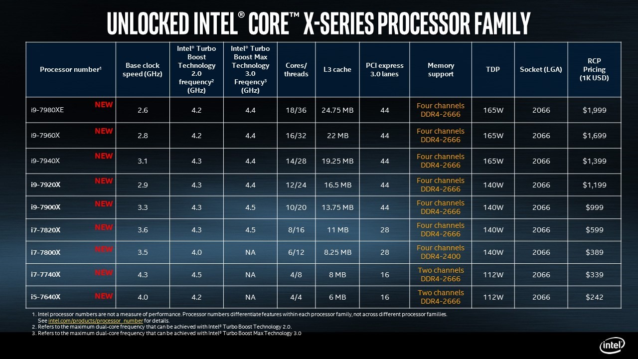 Intel Core X-Series