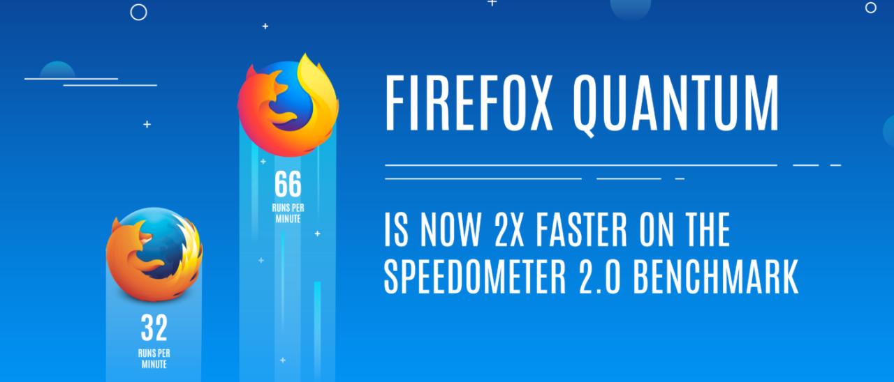 Firefox 57 si chiamerà Firefox Quantum