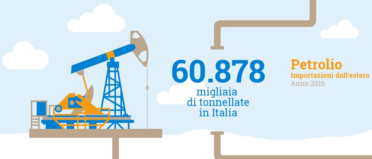 Piepoli: l'Italia via dal petrolio, a tutto gas